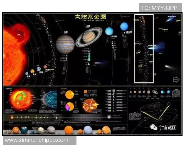 以太阳为中心探寻宇宙奥秘揭示太阳系行星与生命起源的奇妙关系