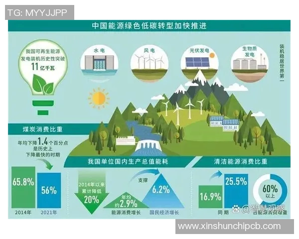 最新全球气候变化报告发布应对措施加速推动绿色能源转型