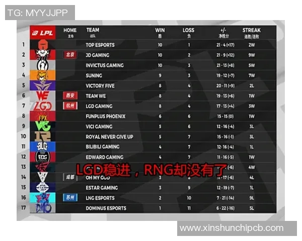 英雄联盟最新状态排行榜揭晓RNG战队荣登第七名引发热议 英雄联盟最新状态排行榜揭晓RNG战队荣登第七名引发热议