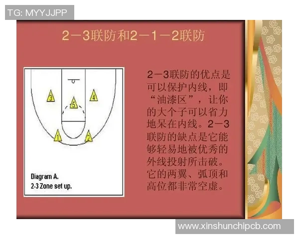 深入分析成都篮球队区域防守策略及其战术应用效果 深入分析成都篮球队区域防守策略及其战术应用效果