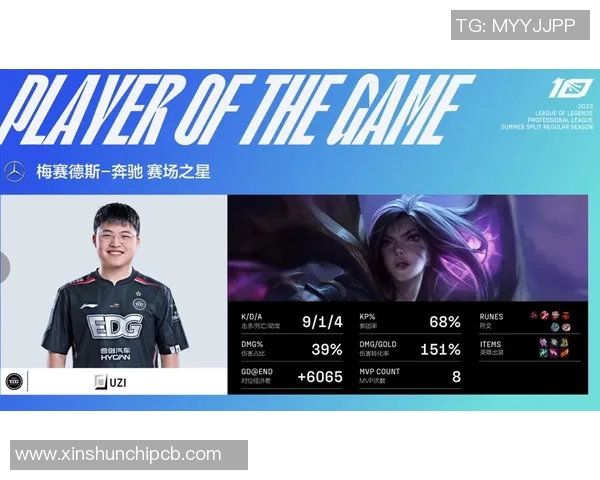 赛后分析:EDG与FPX对决中的战术博弈与团队协作探讨 赛后分析:EDG与FPX对决中的战术博弈与团队协作探讨