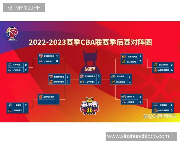 11月7日CBA辽宁队对阵深圳队精彩对决前瞻与赛季走势分析