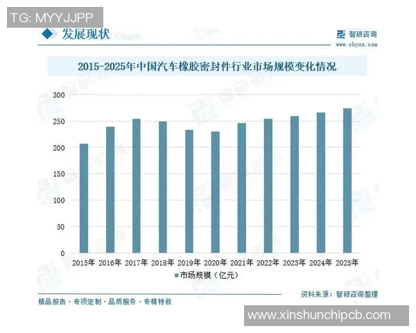 汽车配件制造行业发展趋势与技术创新探讨及市场前景分析 汽车配件制造行业发展趋势与技术创新探讨及市场前景分析