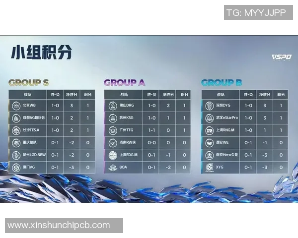 青年赛积分榜更新V5战队以63分稳居第一名引发关注