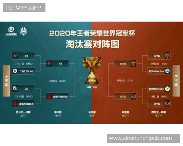 LNG在世界冠军杯中的灵活战术展现与团队协作分析 LNG在世界冠军杯中的灵活战术展现与团队协作分析